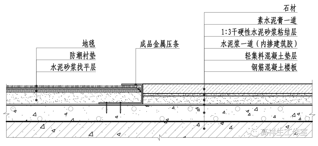 12-10-26 石材与地毯交接地面三维图(u 形倒刺条盖地毯)方向二